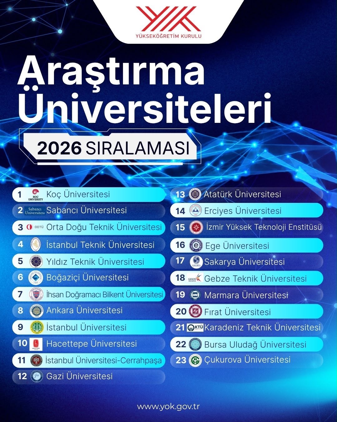 ARAŞTIRMA ÜNİVERSİTELERİ SIRALAMASINDA FIRAT ÜNİVERSİTESİ, PERFORMANSINI GELİŞTİREREK BİR BASAMAK YÜKSELDİ.