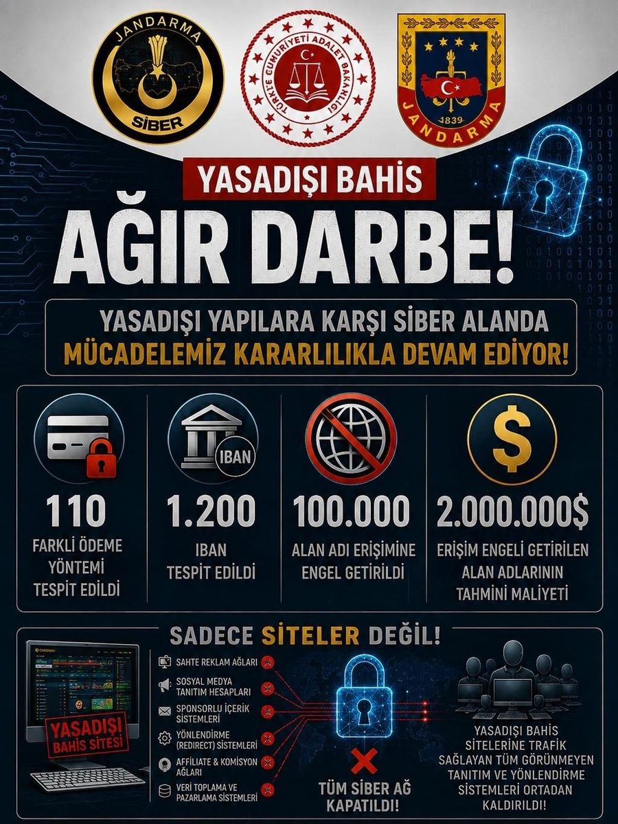 Yasa dışı bahis sitelerine operasyon: 98 bin siteye erişim engeli