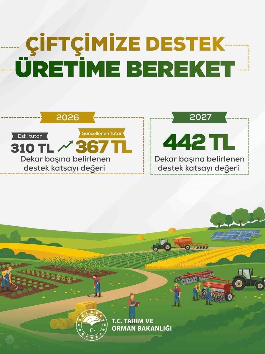 Bakan Yumaklı: "Üreten Türkiye’nin gücüne güç katacak, çiftçilerimizi her şartta desteklemeye devam edeceğiz"
