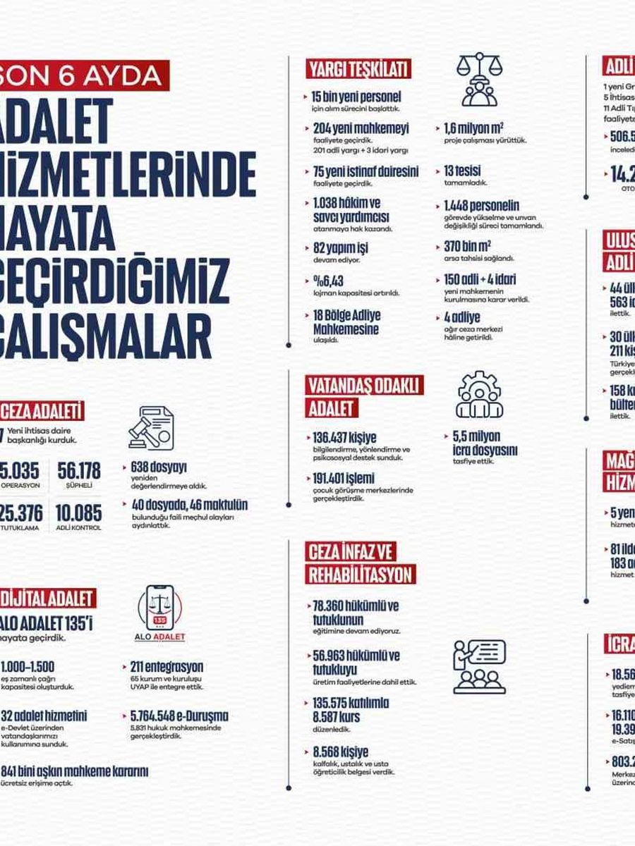 Adalet Bakanı Gürlek’in 6 aylık döneminde 40 faili meçhul dosya aydınlatıldı