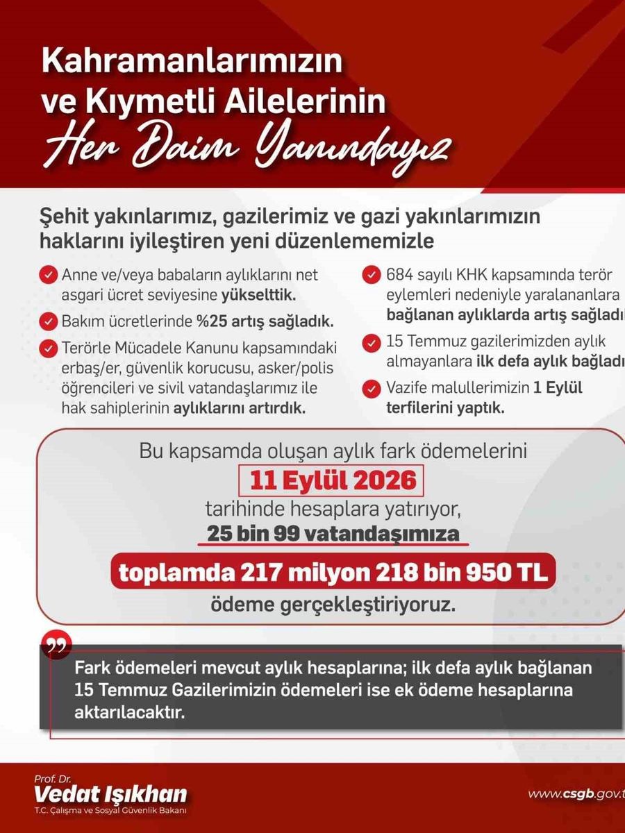 Bakan Işıkhan: "Şehit yakınları ve gazilere yönelik düzenlemeler kapsamında 25 bin 99 vatandaşa 217,2 milyon lira ödeme yapılacak"