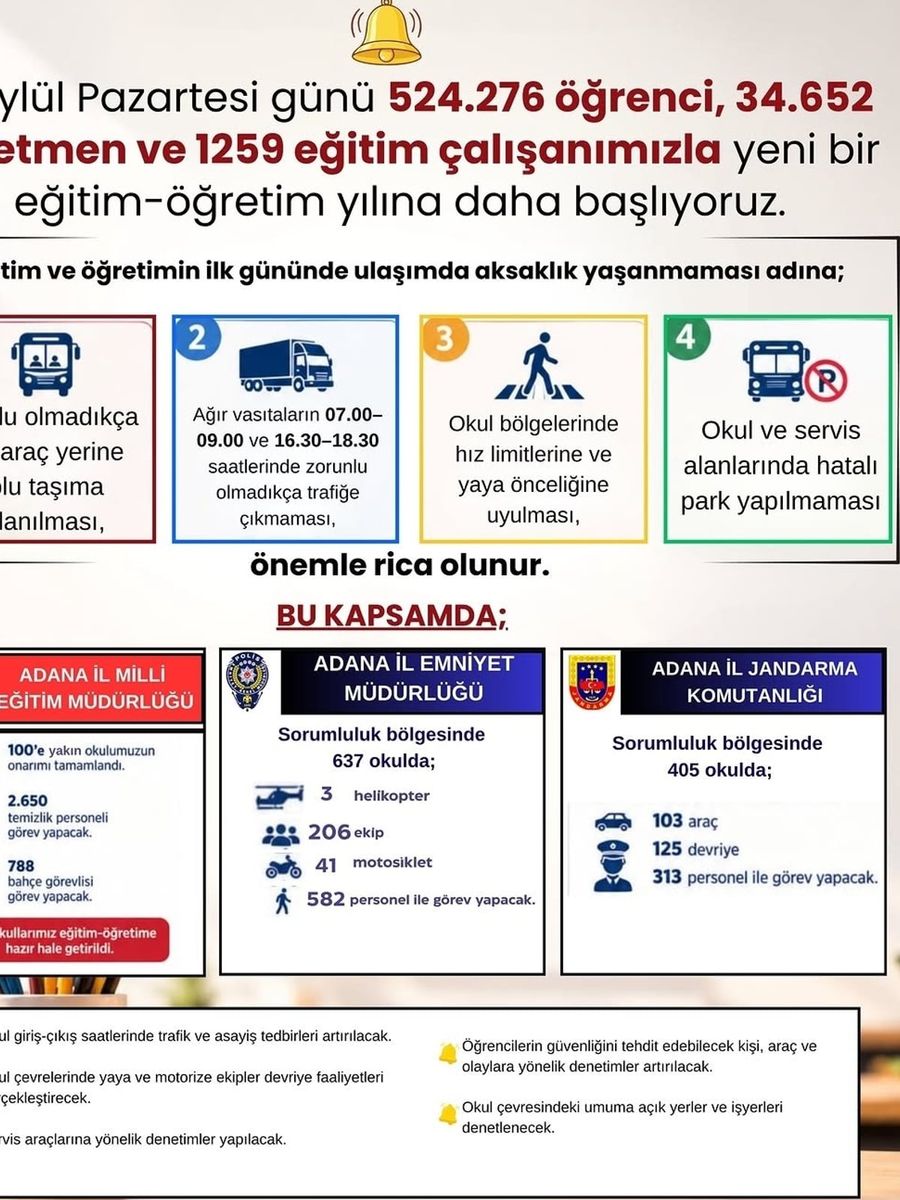 Adana’da 524 bin öğrenci ders başı yapacak: Trafik ve güvenlik tedbirleri artırıldı