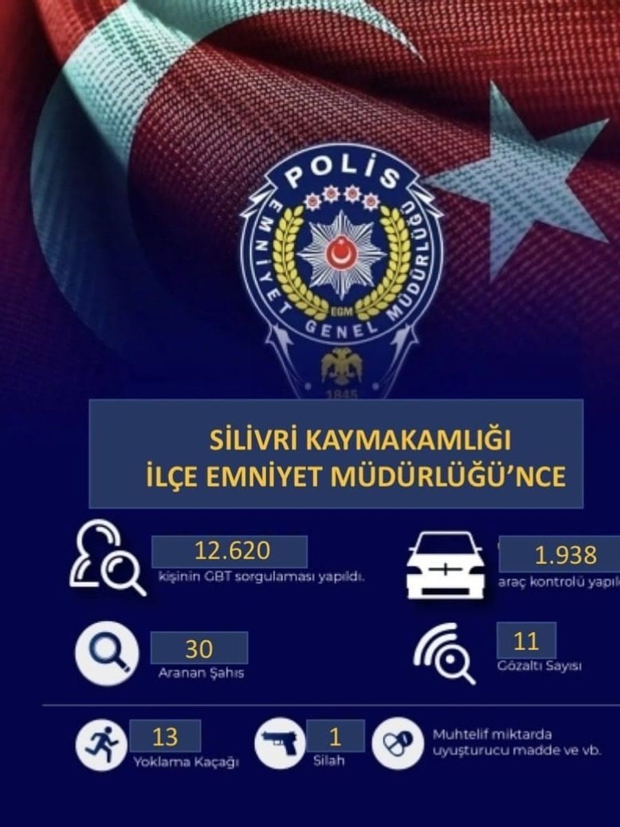 Silivri’de bir haftada 20 bin 323 kişi ile 7 bin 928 araç sorgulandı