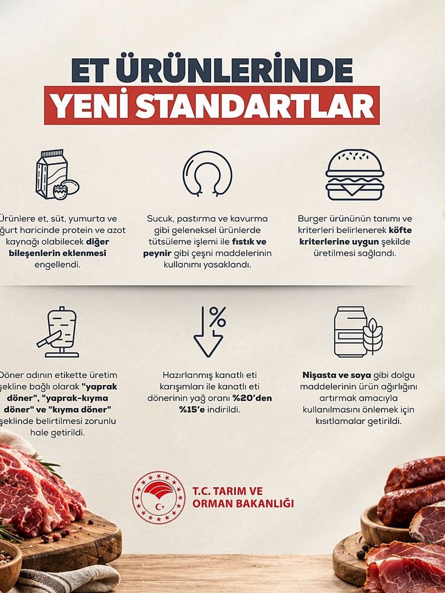 Bakan Yumaklı: "Ürün ağırlığını artırmak için etin içine soya ve nişasta katılması gibi uygulamalara son veriyoruz"