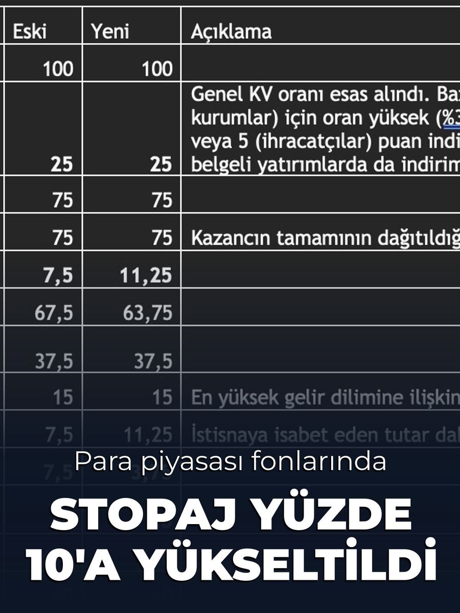 Para Piyasası Fonlarında Kurumsal Yatırımcılar İçin Stopaj Yüzde 10'a Yükseltildi