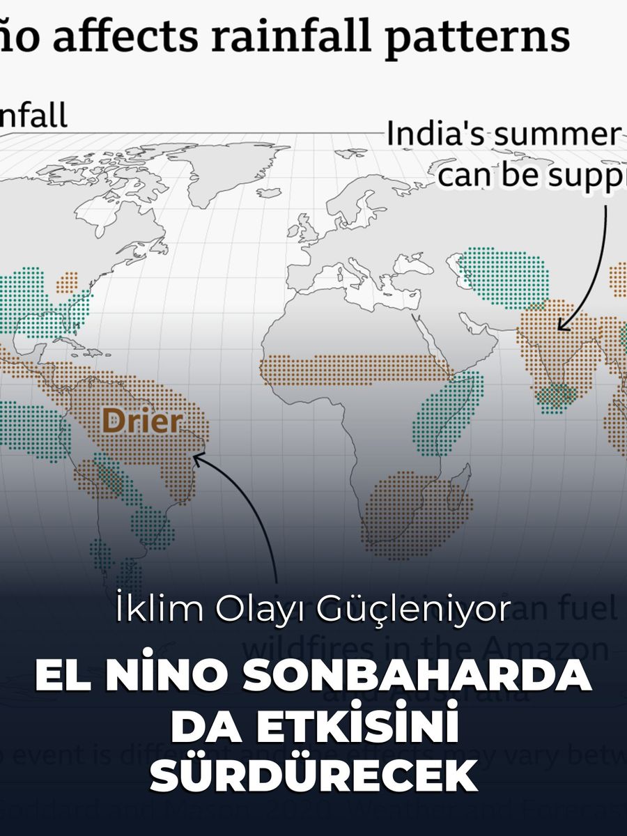 El Nino Güçleniyor: Sonbaharda da Etkisini Sürdürecek