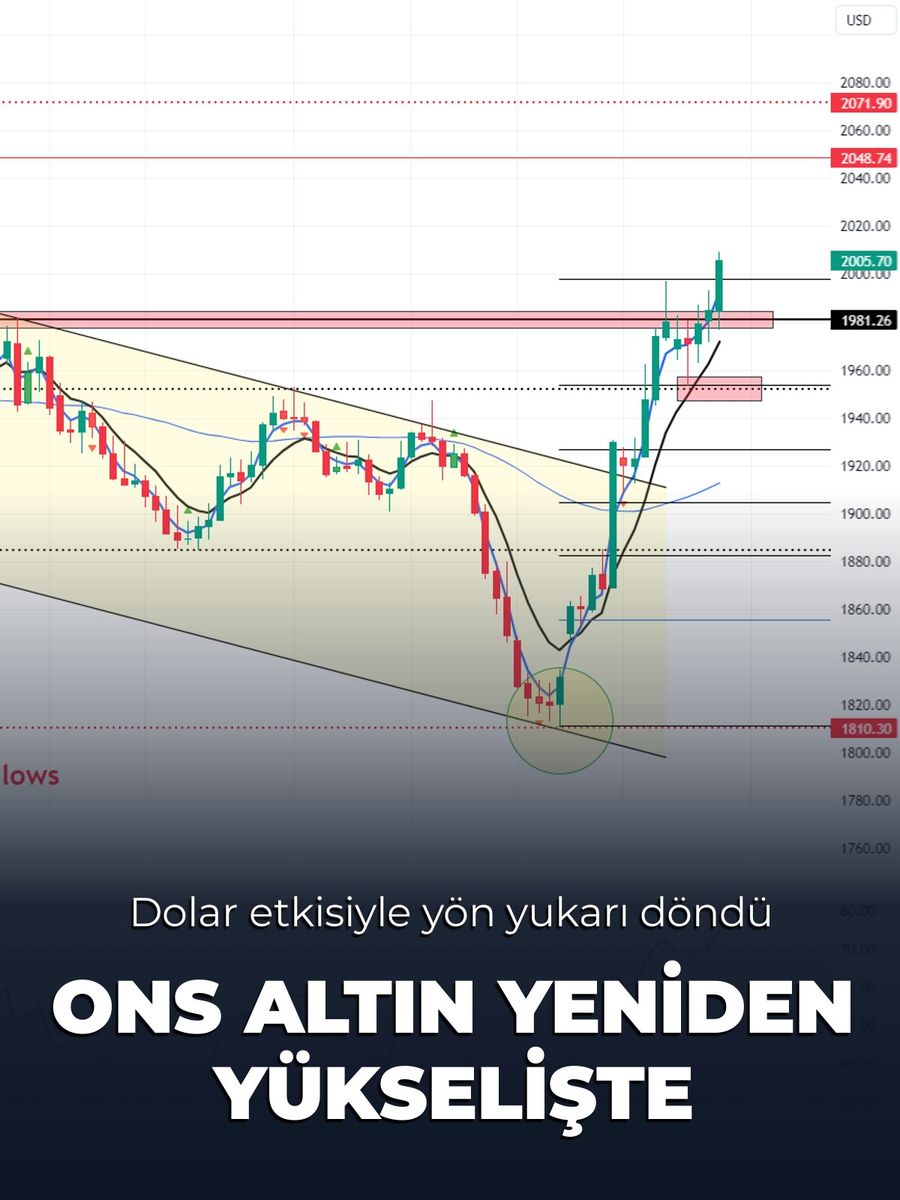 Ons Altın Fiyatları Dolar Etkisiyle Yükselişte: Gözler Fed ve Enflasyon Verilerinde