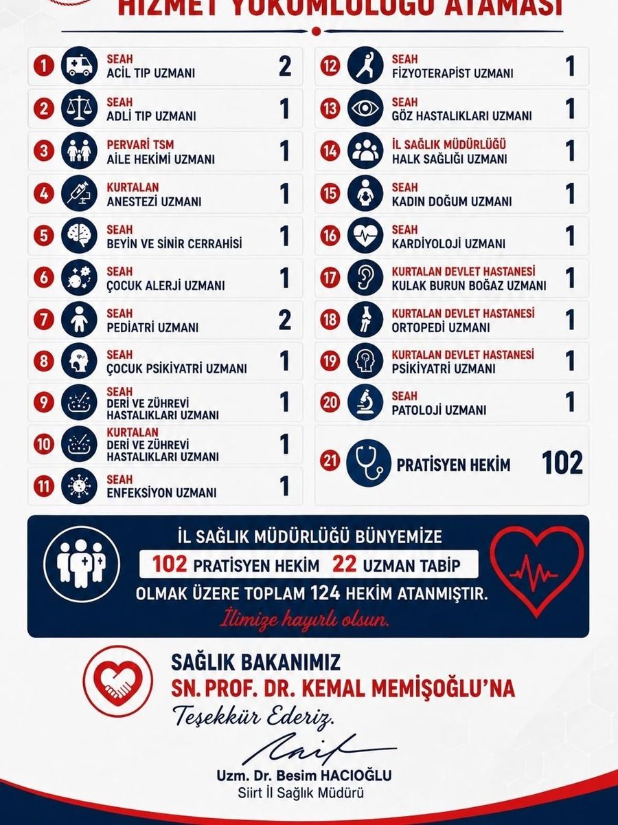 Siirt te 124 doktor atandı