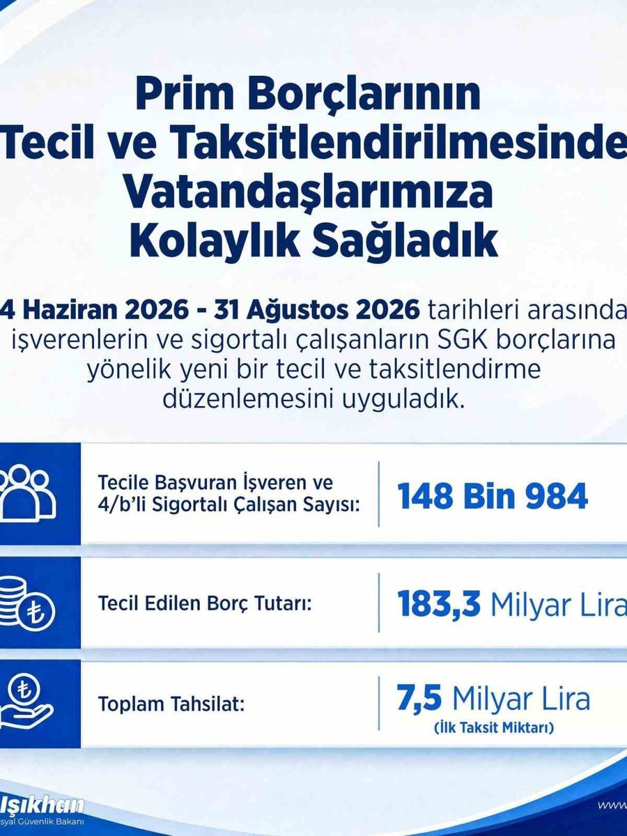 Bakan Işıkhan: "Prim borçlarının tecil ve taksitlendirilmesinde vatandaşlarımıza kolaylık sağladık"