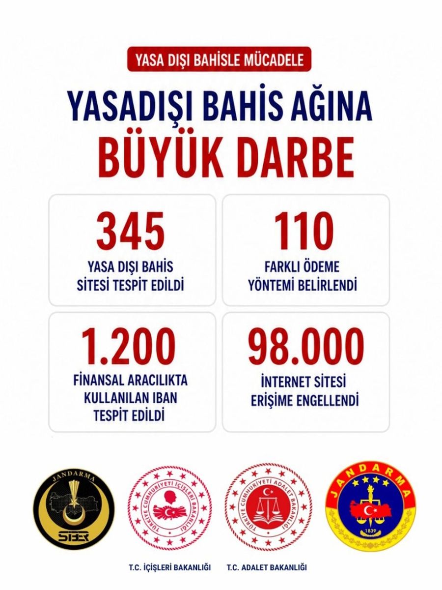 Bakan Gürlek: "98 bin internet sitesine erişimin engellenmesi yönünde karar alındı"