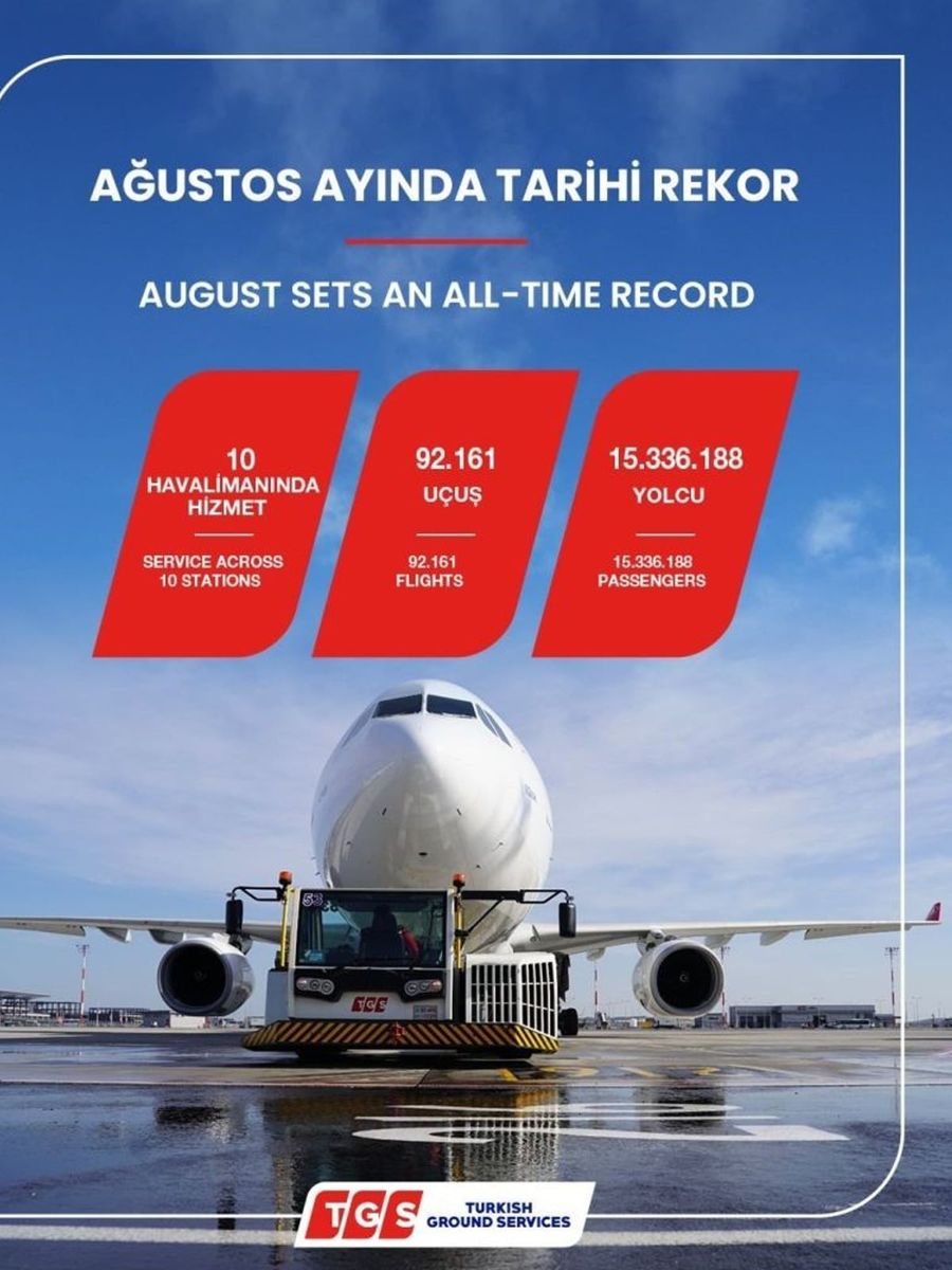 TGS Yer Hizmetleri, Ağustos ayında uçuş ve yolcu rekoru kırdı