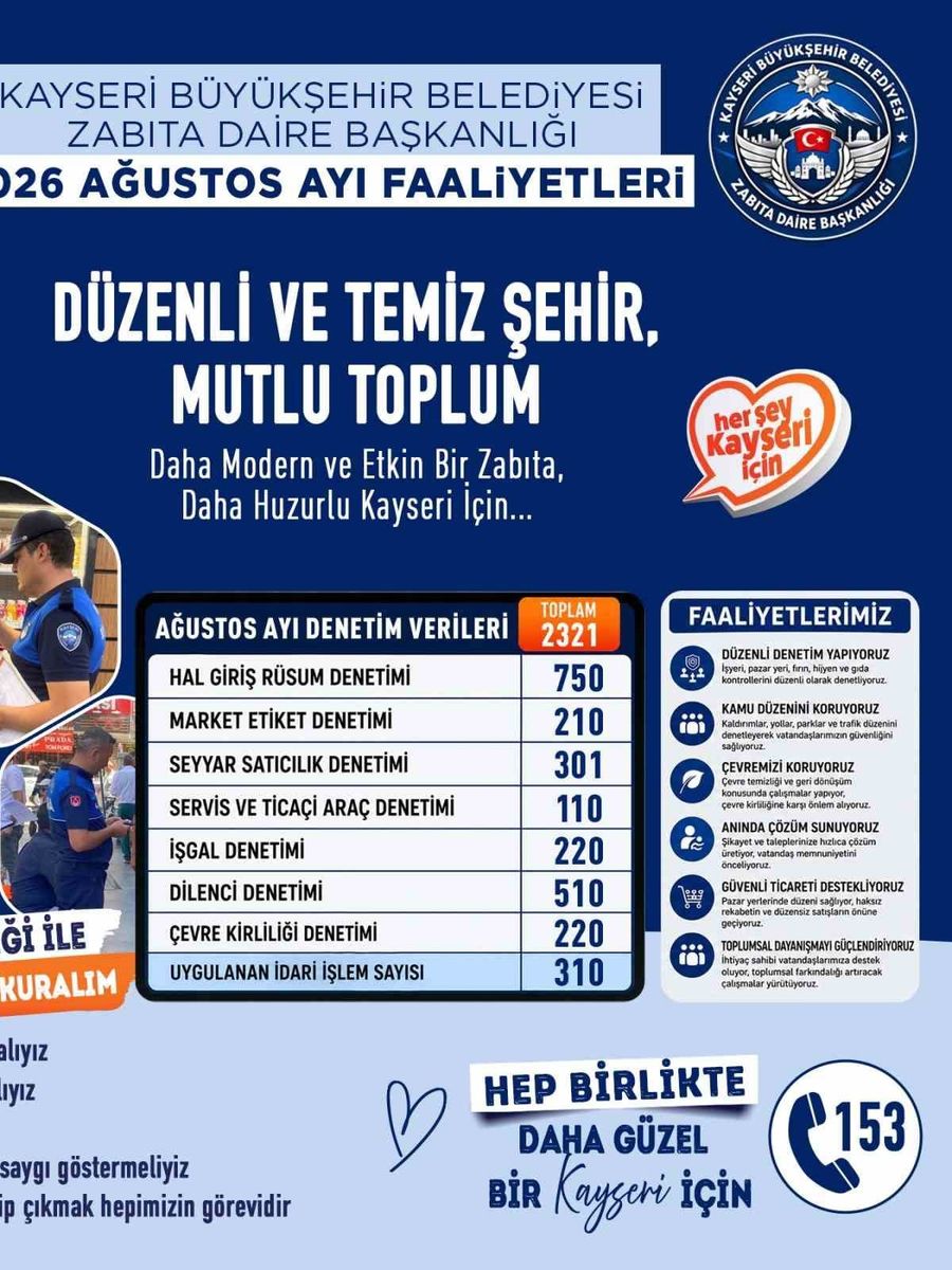 Büyükşehir Zabıta’dan ağustos ayında 2 bin 321 denetim